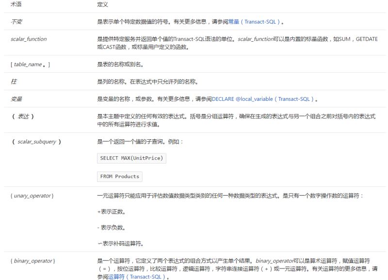 詳解SqlServer 表達式(expression)