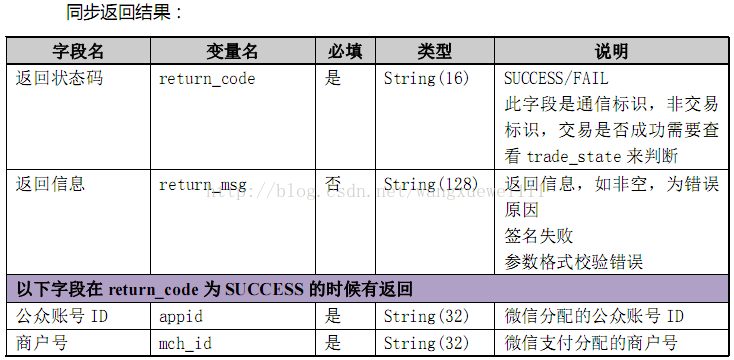 微信支付java版本之查詢訂單