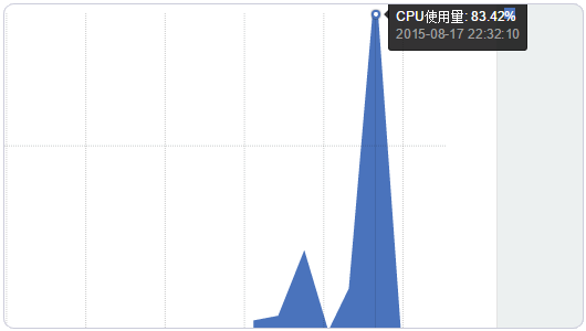 在DaoCloud的Docker容器中搭建WordPress及綁定域名的教程