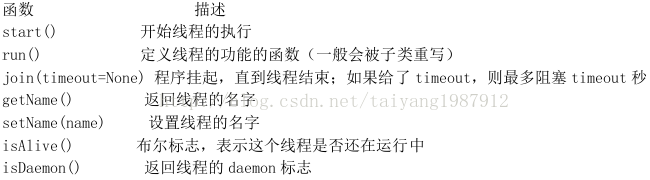 詳解Python中的多線程編程