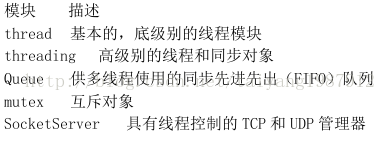 詳解Python中的多線程編程