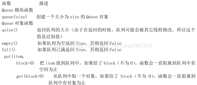詳解Python中的多線程編程