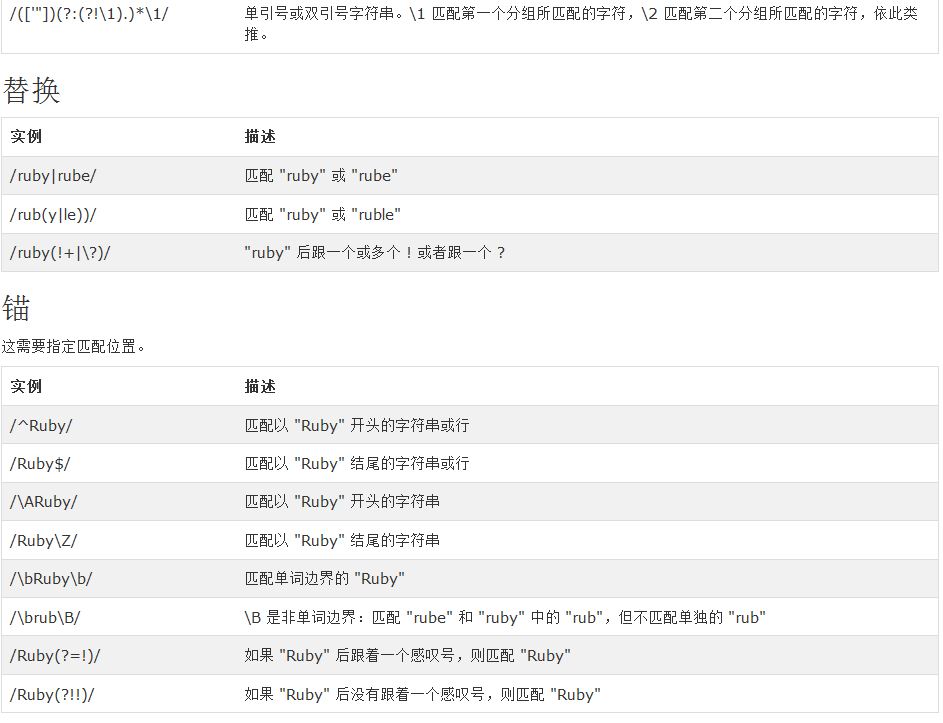 詳細(xì)介紹Ruby中的正則表達(dá)式