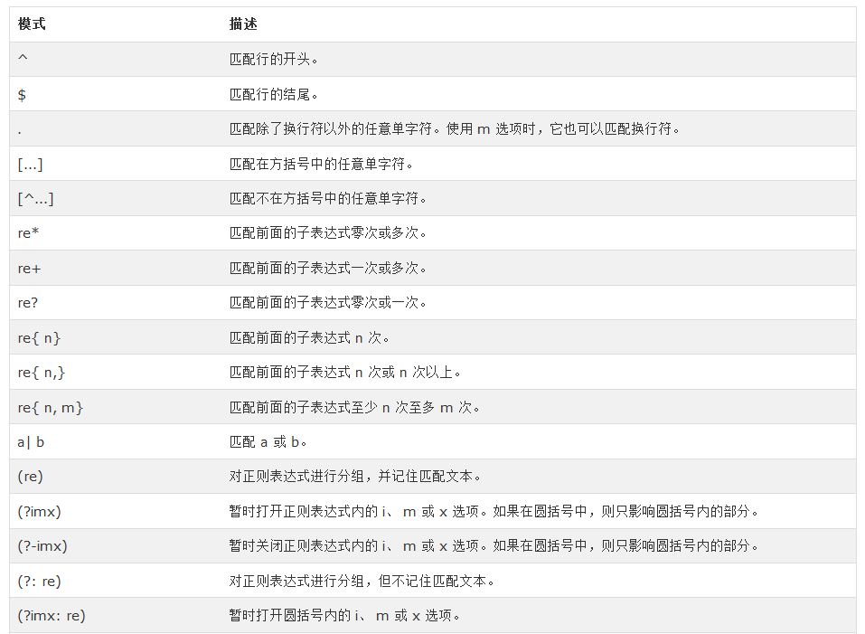 詳細(xì)介紹Ruby中的正則表達(dá)式
