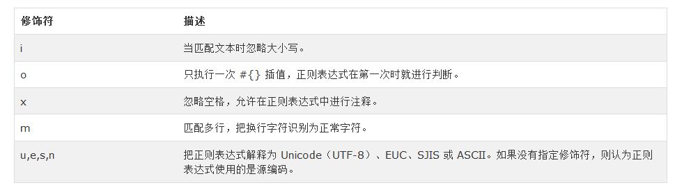 詳細(xì)介紹Ruby中的正則表達(dá)式