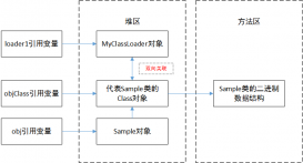實(shí)例詳解Java中ThreadLocal內(nèi)存泄露