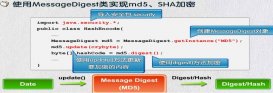java MD5加密實(shí)現(xiàn)代碼