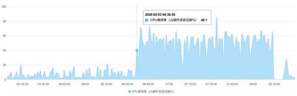 SQL語句執(zhí)行超時(shí)引發(fā)網(wǎng)站首頁訪問故障問題
