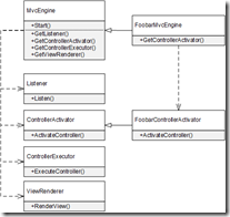 ASP.NET Core依賴注入系列教程之控制反轉（IoC）