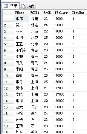 SQL中的開窗函數(shù)詳解可代替聚合函數(shù)使用