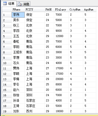SQL中的開窗函數(shù)詳解可代替聚合函數(shù)使用