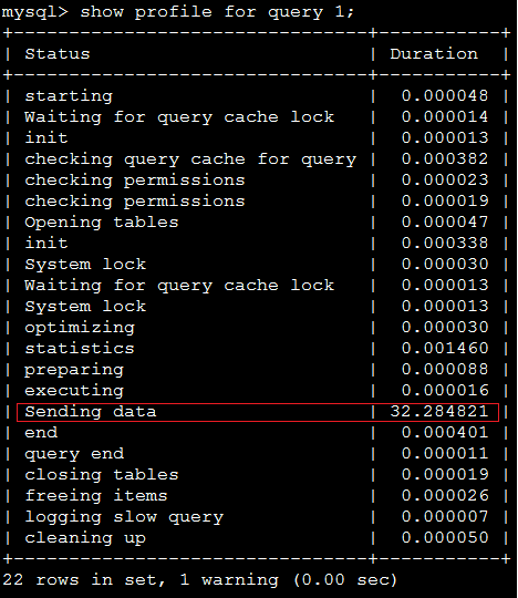 MySQL分頁優(yōu)化