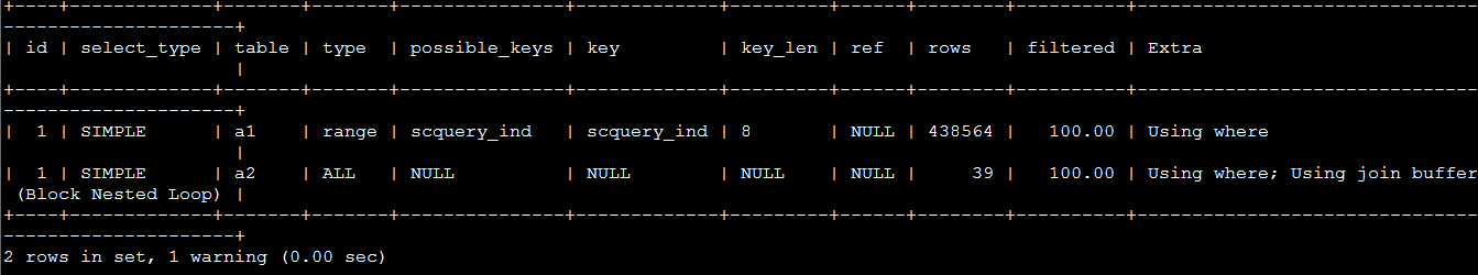 MySQL分頁優(yōu)化