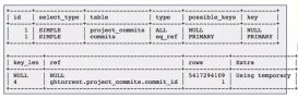 我是如何用2個Unix命令給MariaDB SQL提速的