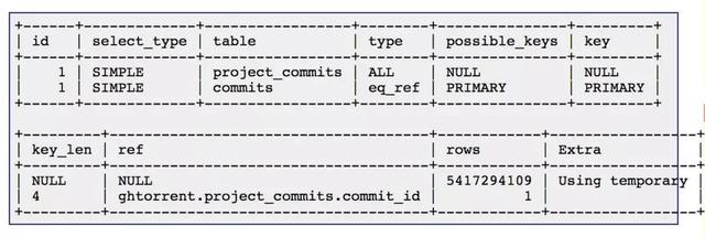 我是如何用2個Unix命令給MariaDB SQL提速的