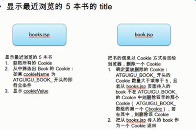 JavaWeb開發使用Cookie創建-獲取-持久化、自動登錄、購物記錄、作用路徑