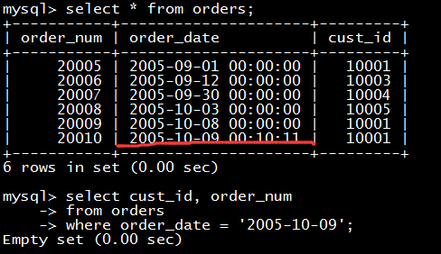 MYSQL必知必會讀書筆記第十和十一章之使用函數(shù)處理數(shù)據(jù)