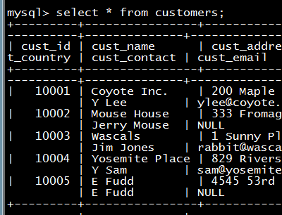 MYSQL必知必會讀書筆記第十和十一章之使用函數(shù)處理數(shù)據(jù)