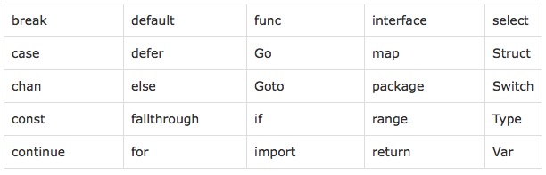 golang語言編碼規范的實現