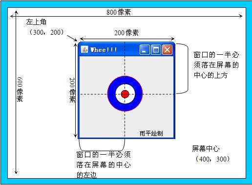 如何把Java程序窗口在屏幕中間顯示