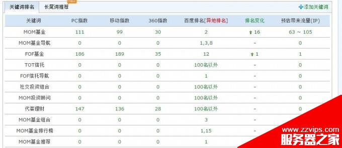 站長實(shí)戰(zhàn)經(jīng)驗(yàn)：一個月內(nèi)把兩個網(wǎng)站關(guān)鍵詞做到搜索引擎前兩頁的技巧