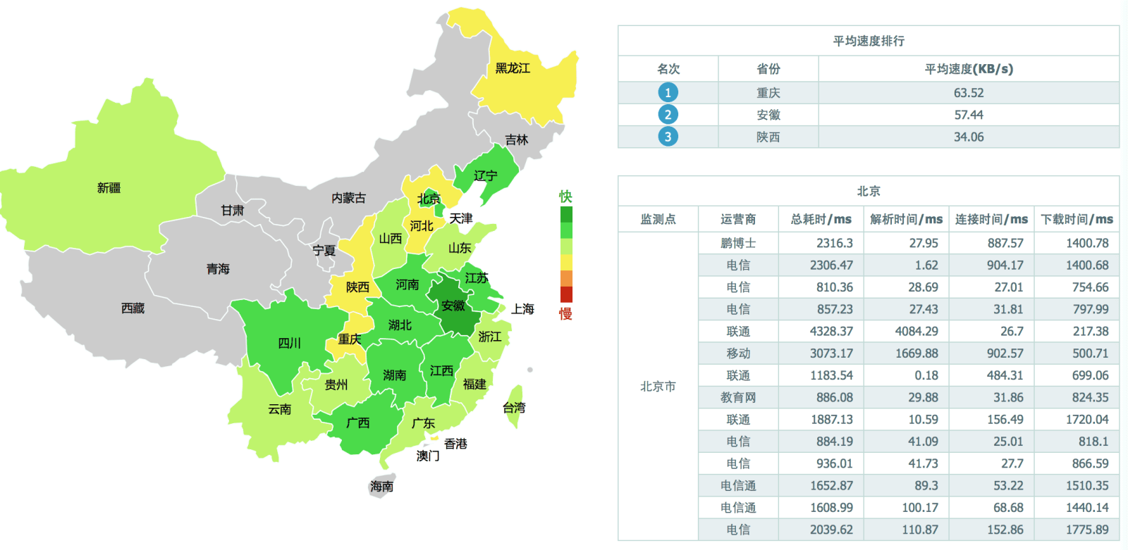 AWS與阿里云服務器在國內使用的簡單對比評測