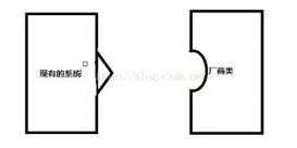 java設計模式之適配器模式