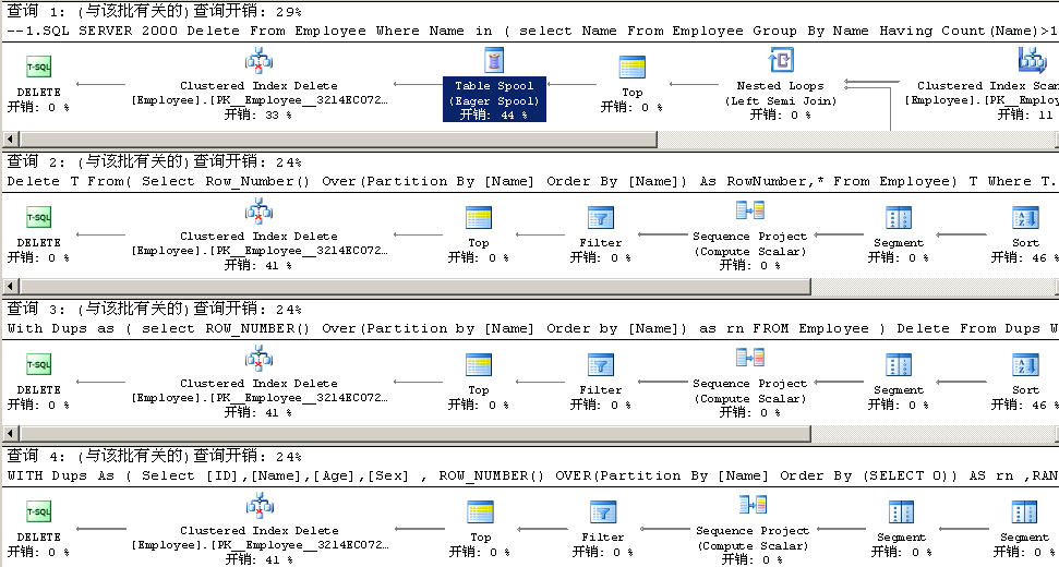 SQL Server2008中刪除重復記錄的方法分享
