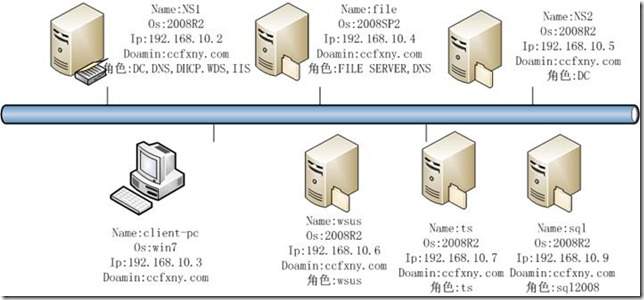 SQL Server 2008 安裝和配置圖解教程(附官方下載地址)