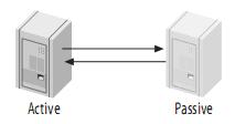 mysql(master/slave)主從復制原理及配置圖文詳解
