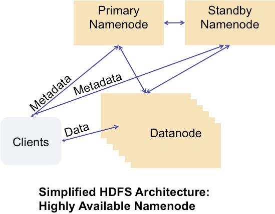 Facebook的Hadoop和AvatarNode集群方案簡介