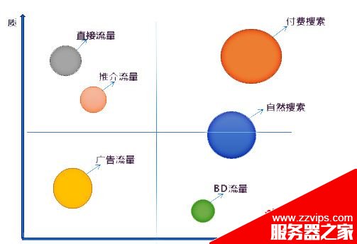 常用的網(wǎng)站流量分析工具有哪些？如何進行網(wǎng)站流量管理？
