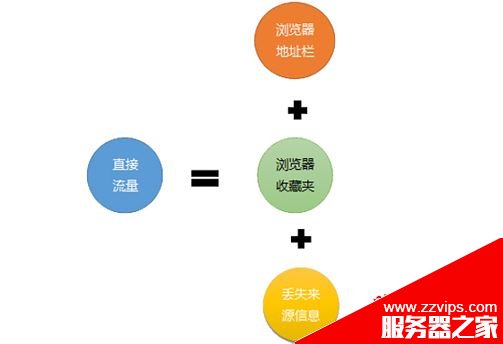 常用的網(wǎng)站流量分析工具有哪些？如何進行網(wǎng)站流量管理？