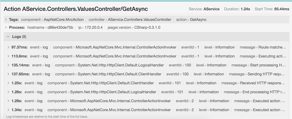 ASP.NET Core利用Jaeger實(shí)現(xiàn)分布式追蹤詳解