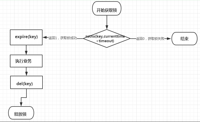 詳解ASP.Net Core 中如何借助CSRedis實現一個安全高效的分布式鎖