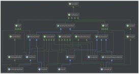 Java接口RandomAccess全面了解