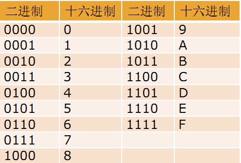 Java關鍵字、標識符、常量、變量語法詳解