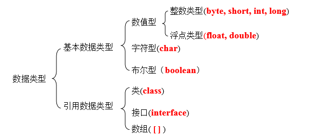Java關鍵字、標識符、常量、變量語法詳解