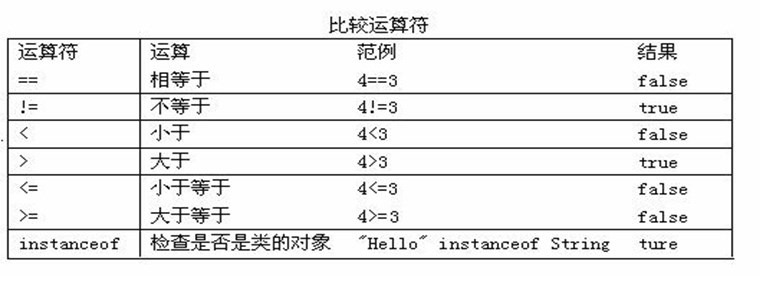 Java語法基礎之運算符學習筆記分享