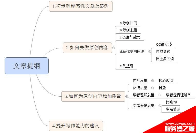如何去寫(xiě)好SEO原創(chuàng)文章？撰寫(xiě)高質(zhì)量原創(chuàng)文章的技巧