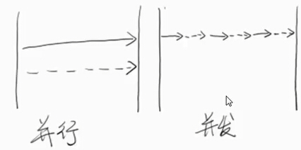 Java 高并發一：前言