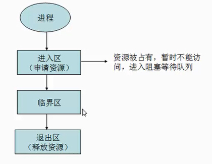 Java 高并發一：前言