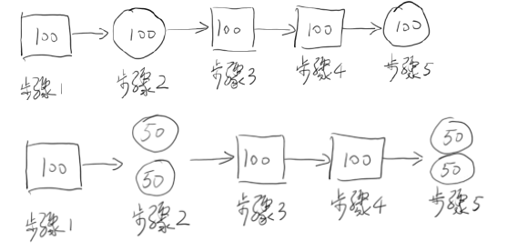 Java 高并發一：前言