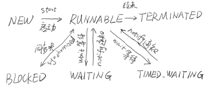 Java 高并發二：多線程基礎詳細介紹