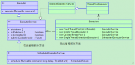 Java 高并發(fā)六：JDK并發(fā)包2詳解