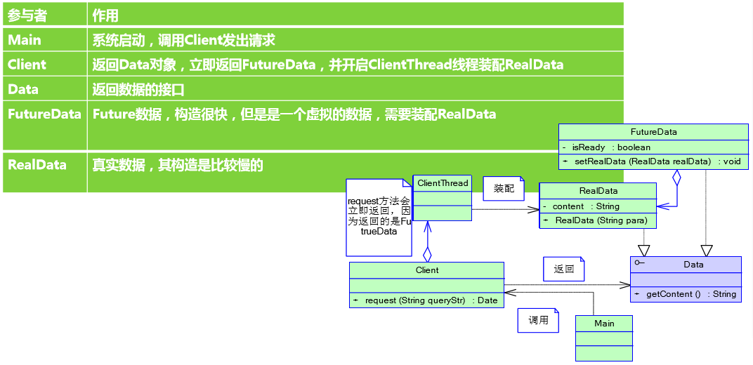 Java 高并發七：并發設計模型詳解