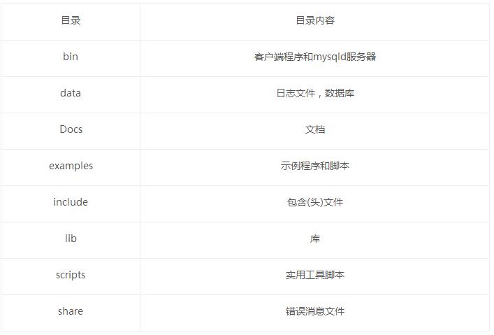 Windows下MySQL安裝配置方法圖文教程