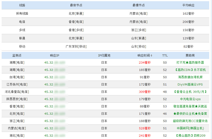 在Vultr VPS主機上安裝使用Windows Server的教程及評測