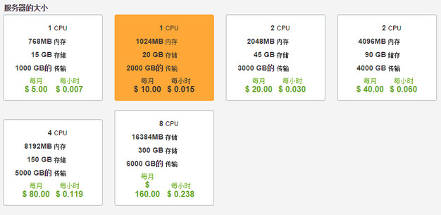 在Vultr VPS主機上安裝使用Windows Server的教程及評測