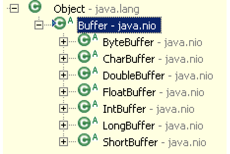 Java 高并發(fā)八：NIO和AIO詳解